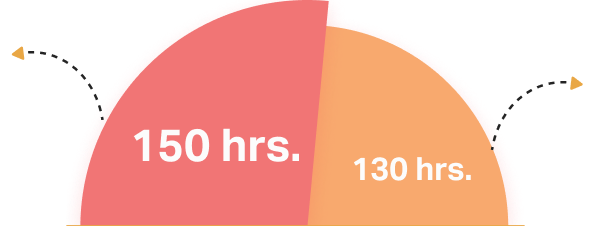 learning graph