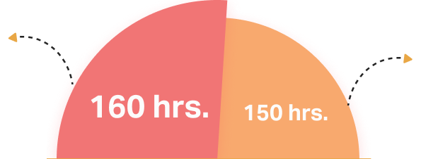 learning graph