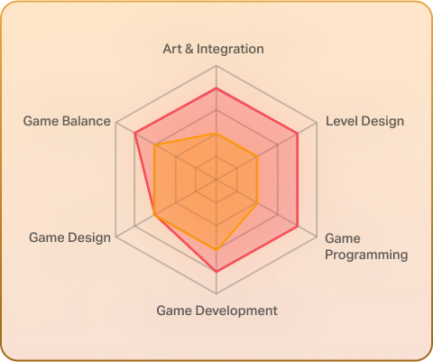 Career handbook