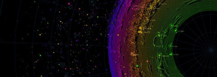 Data Visualization in Python: Free Course